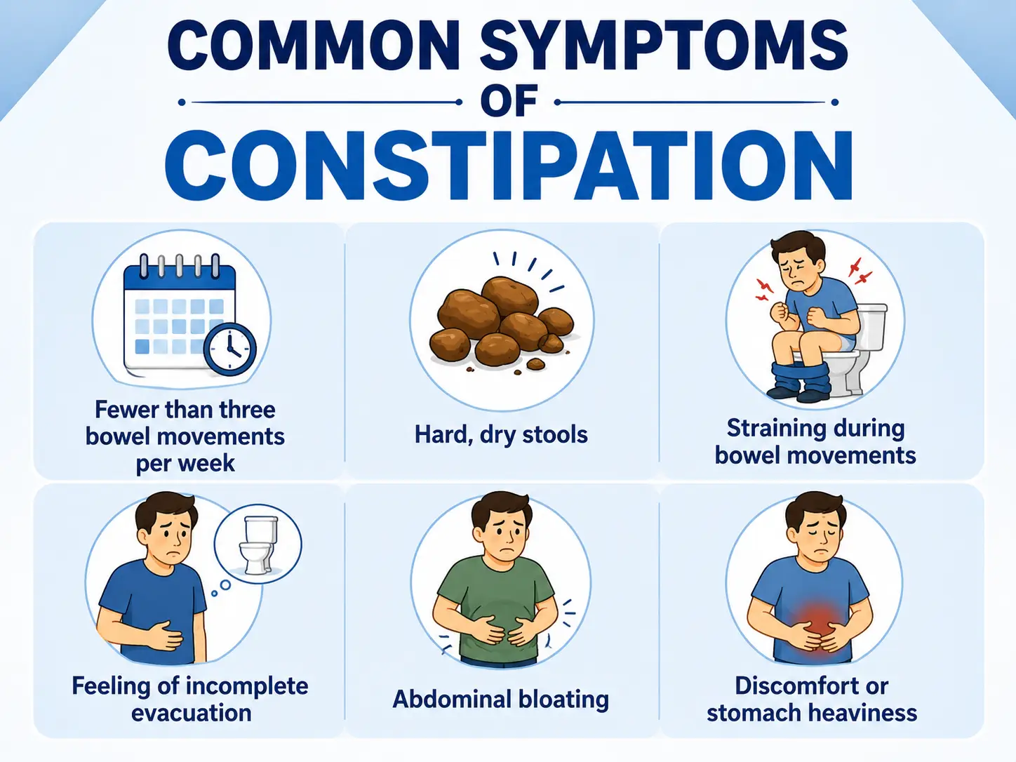 constipation symptoms