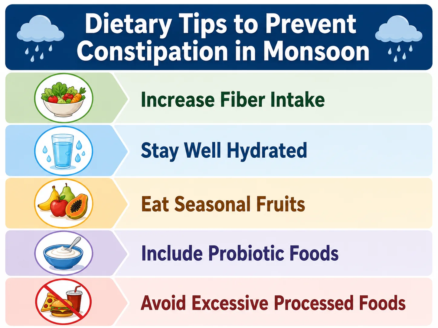 dietry tips to prevent constipation